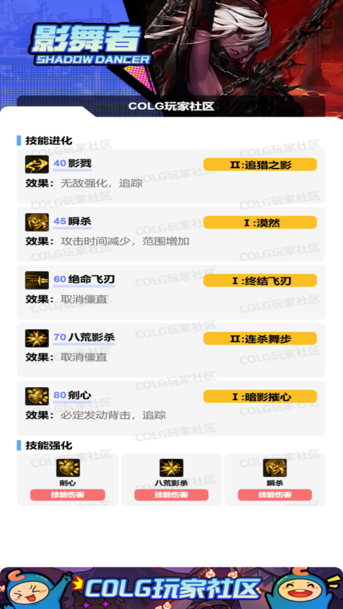 DNF狄瑞吉版本影舞者加点攻略