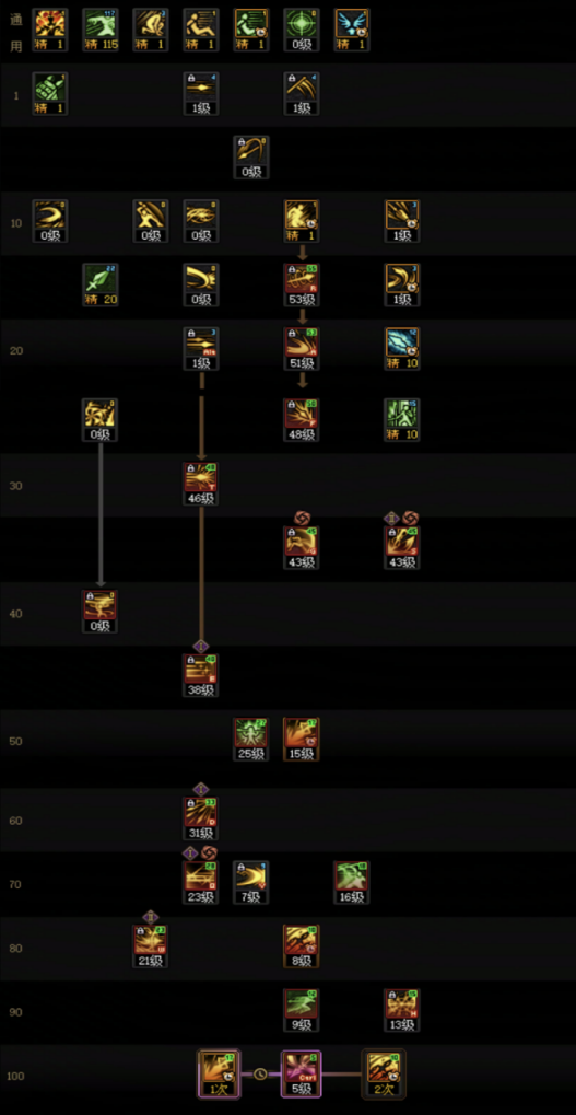 DNF狄瑞吉版本决战者加点攻略