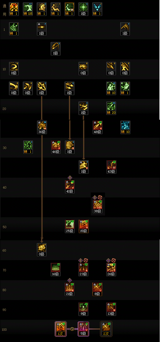 DNF狄瑞吉版本暗枪加点攻略