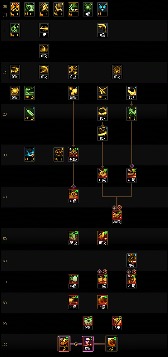 DNF狄瑞吉版本特工加点攻略