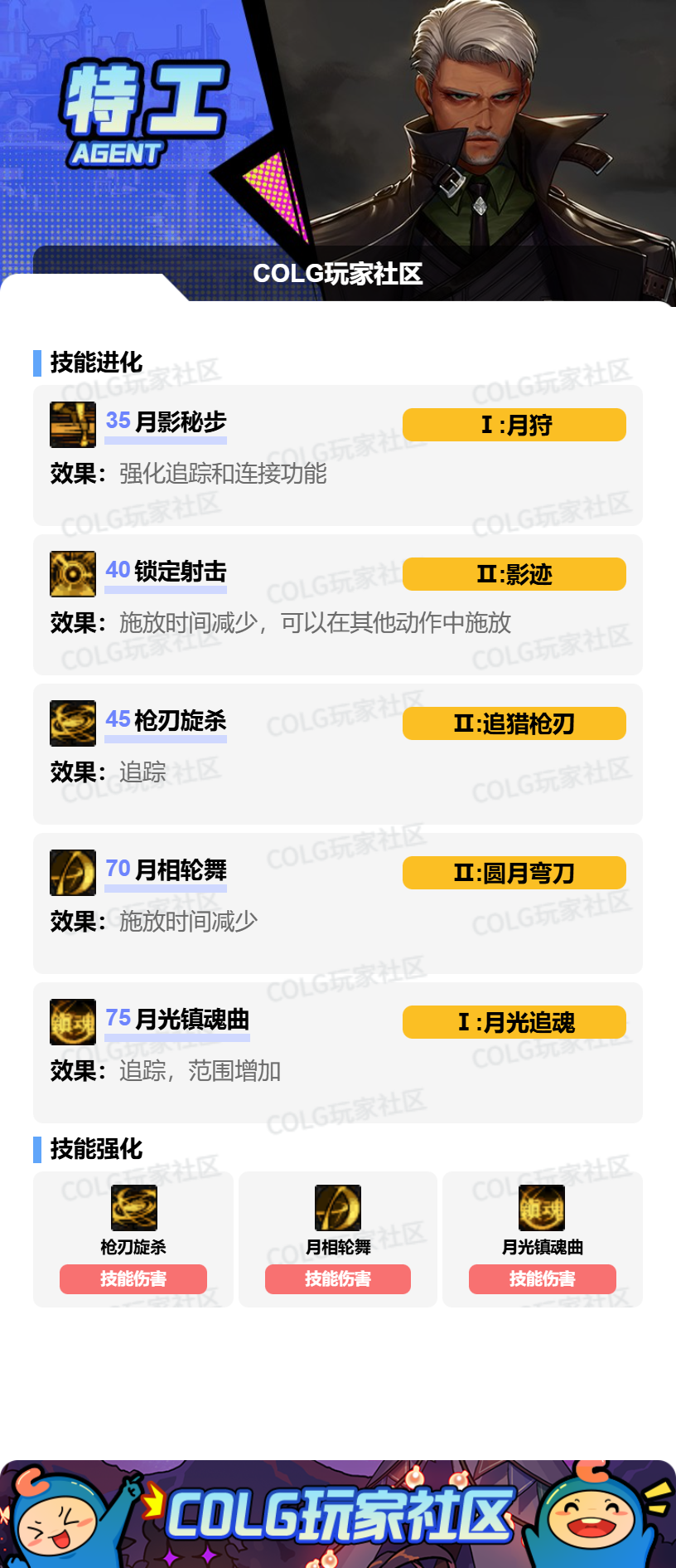 DNF狄瑞吉版本特工加点攻略