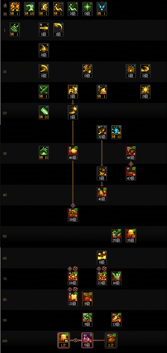 DNF狄瑞吉版本佣兵加点攻略