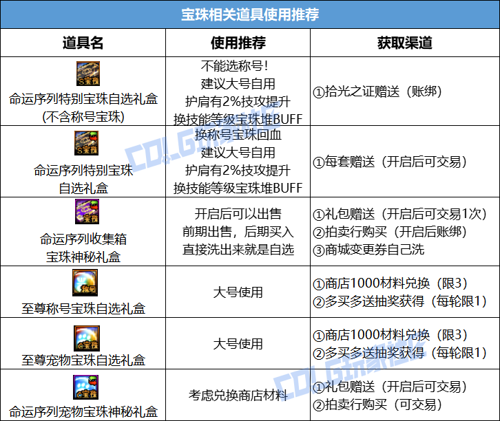 DNF2026春节套回血攻略