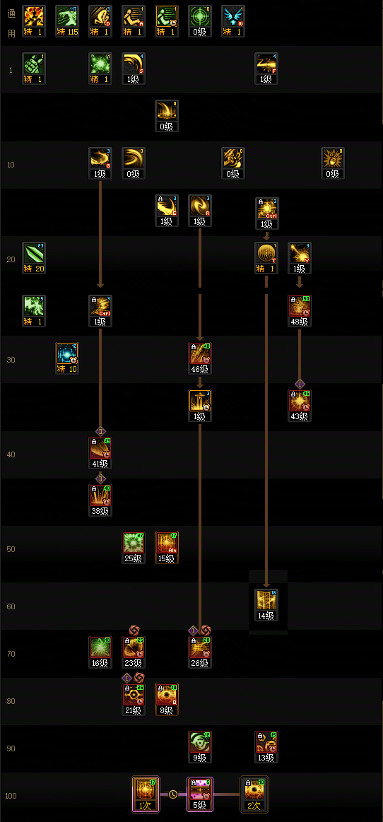 DNF狄瑞吉版本专家加点攻略