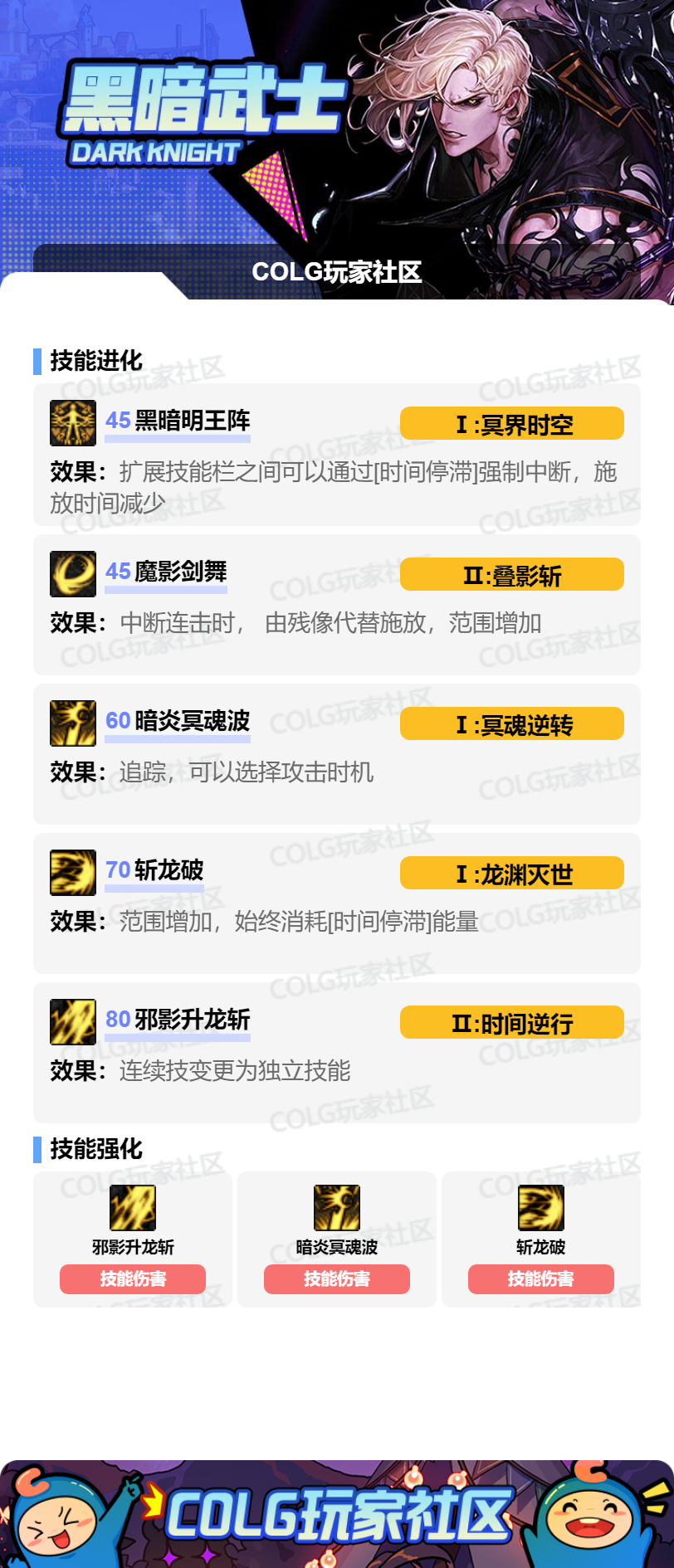 DNF狄瑞吉版本黑暗武士加点攻略