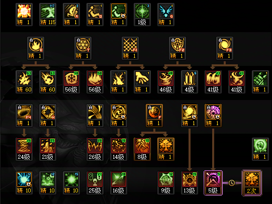 DNF狄瑞吉版本缔造者加点攻略