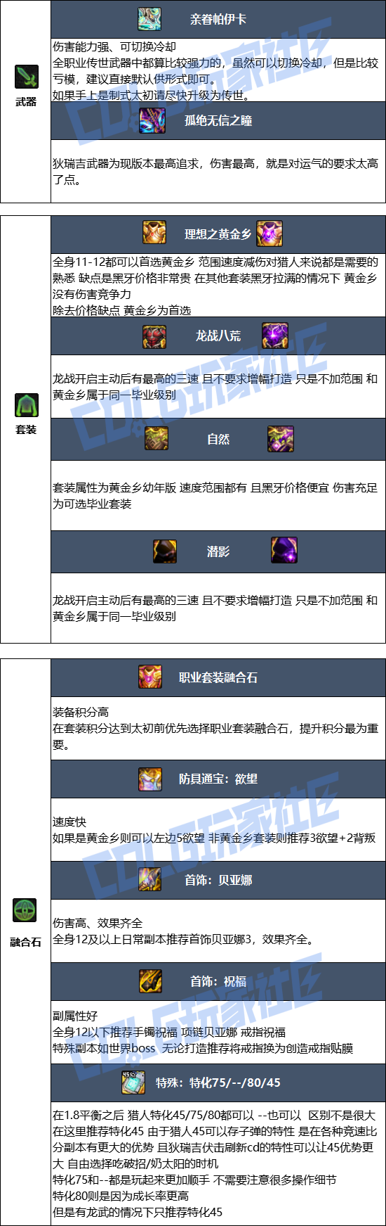 DNF狄瑞吉版本猎人毕业装备推荐