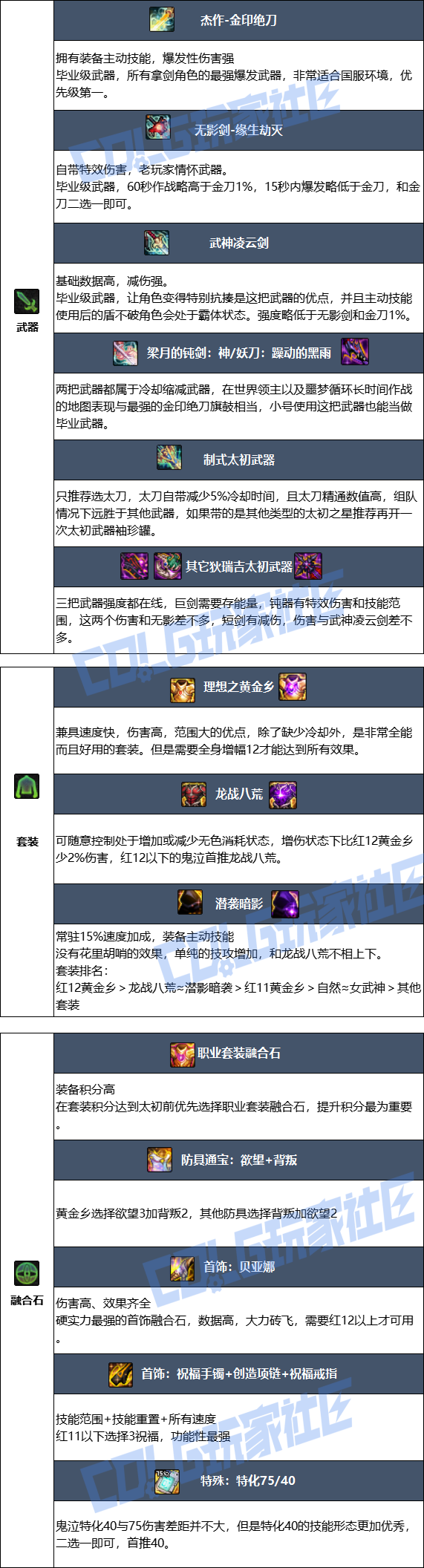 DNF狄瑞吉版本鬼泣毕业装备推荐