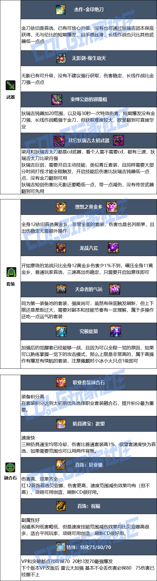 DNF狄瑞吉版本阿修罗毕业装备推荐