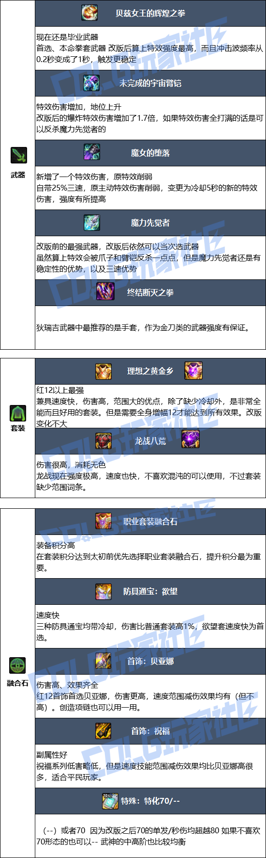 DNF狄瑞吉版本女散打毕业装备推荐