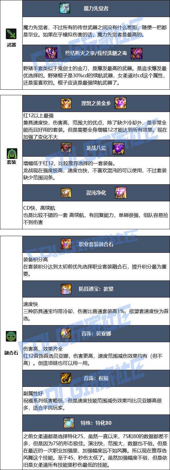 DNF狄瑞吉版本女柔道毕业装备推荐