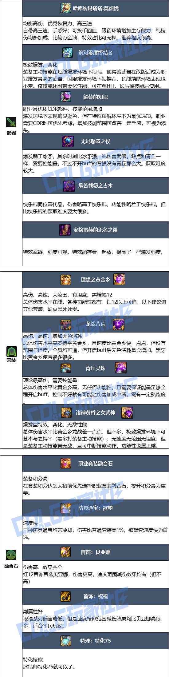 DNF狄瑞吉版本冰结毕业装备推荐