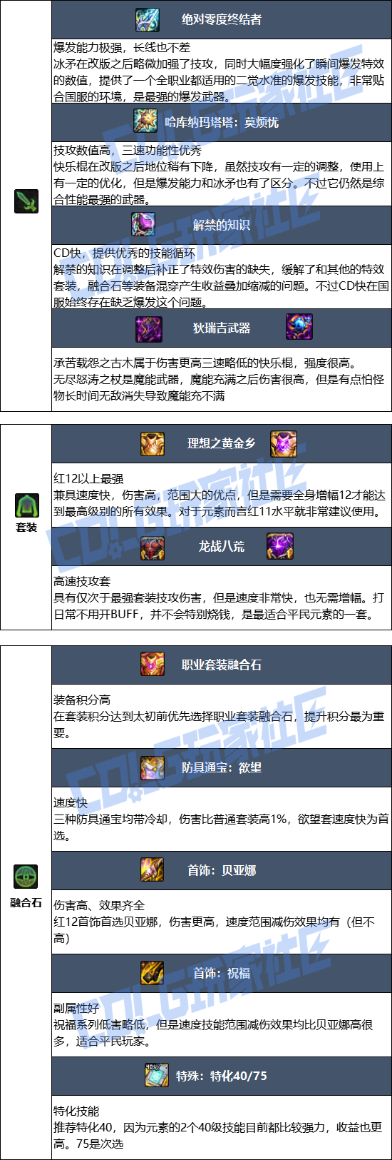 DNF狄瑞吉版本元素毕业装备推荐