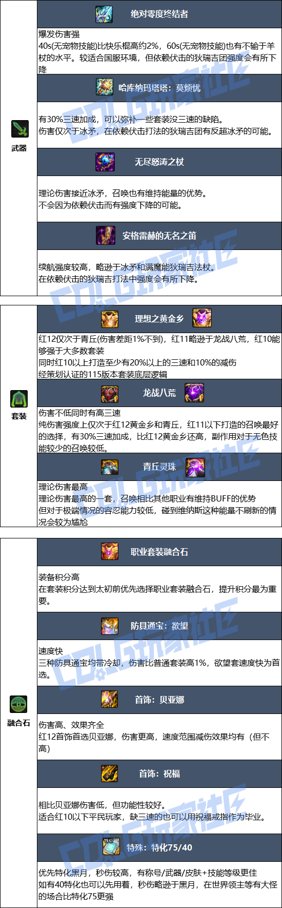 DNF狄瑞吉版本召唤毕业装备推荐