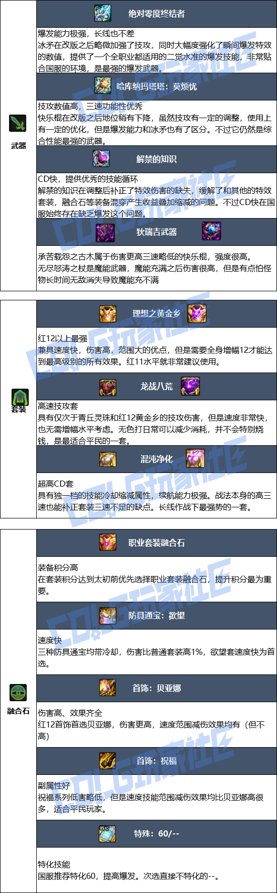 DNF狄瑞吉版本战法毕业装备推荐