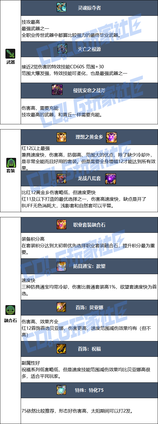 DNF狄瑞吉版本驱魔毕业装备推荐