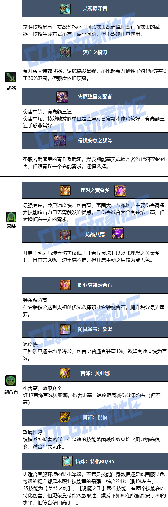 DNF狄瑞吉版本诱魔者毕业装备推荐