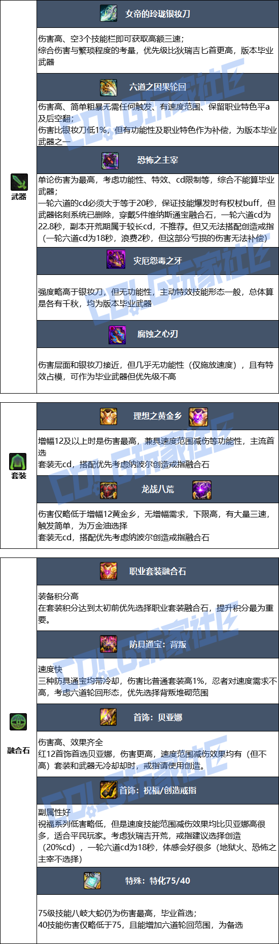 DNF狄瑞吉版本忍者毕业装备推荐