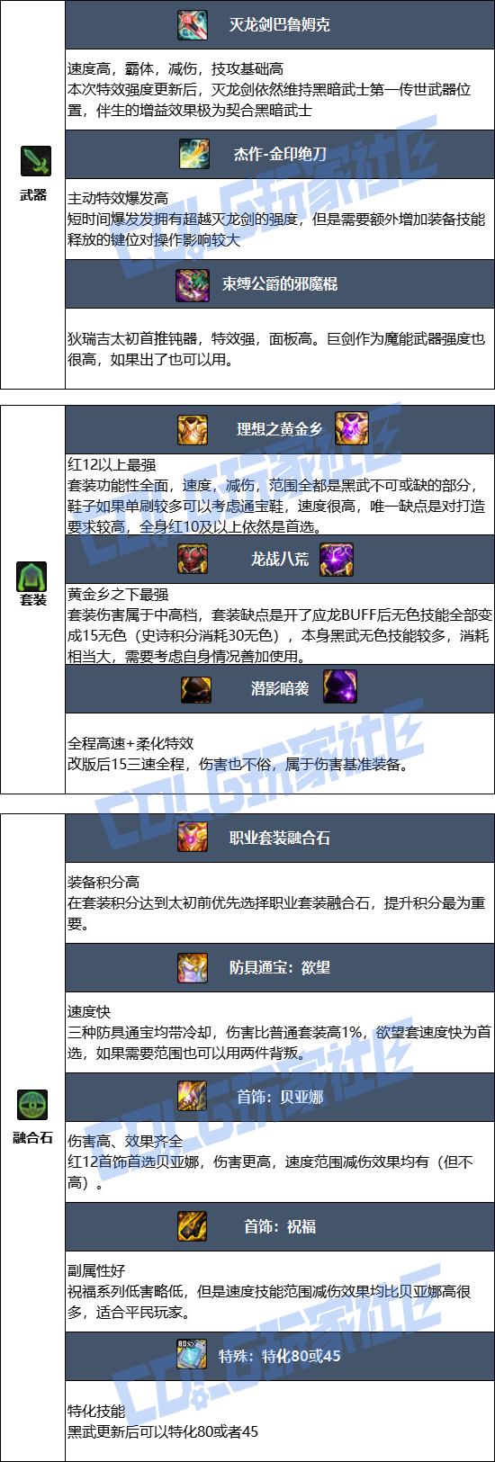 DNF狄瑞吉版本黑暗武士毕业装备推荐