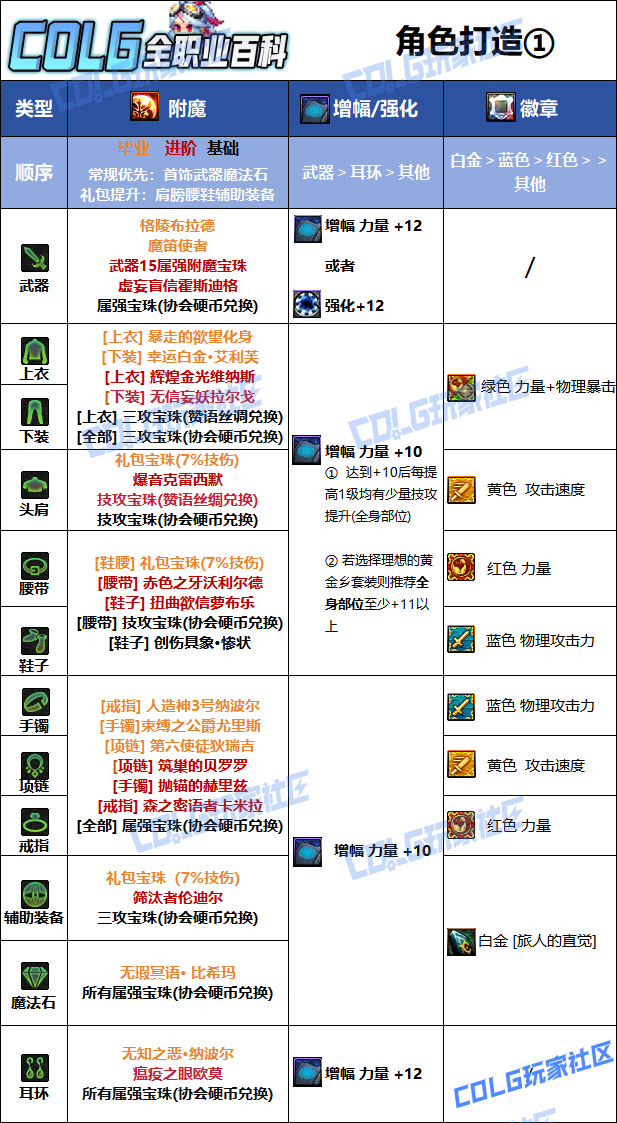 DNF狄瑞吉版本旅人毕业附魔选择