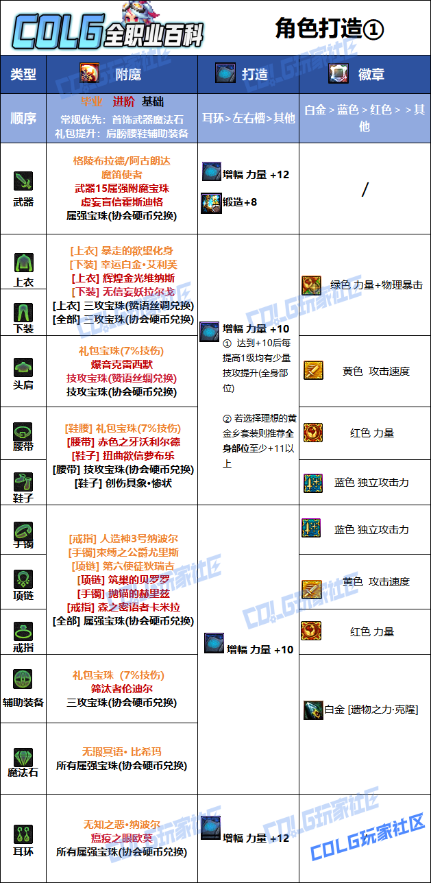 DNF狄瑞吉版本奇美拉毕业附魔选择