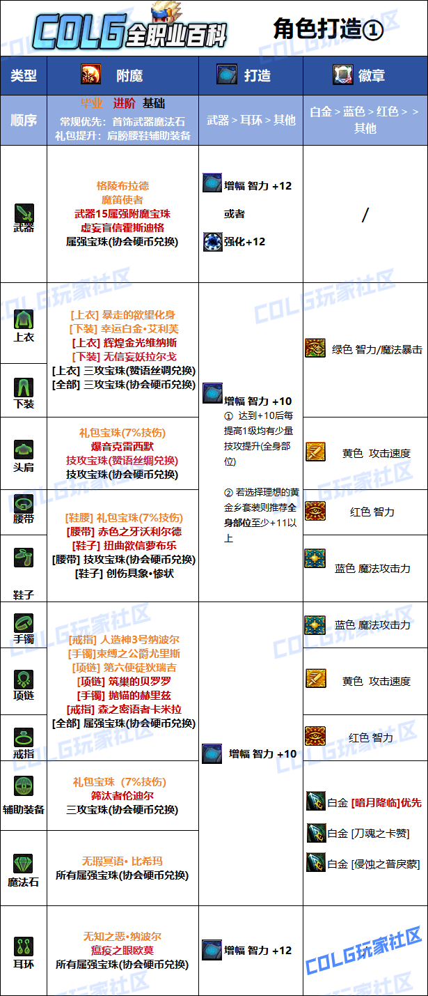 DNF狄瑞吉版本鬼泣毕业附魔选择