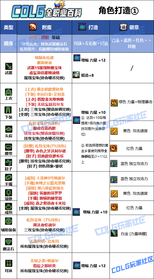 DNF狄瑞吉版本狂战毕业附魔选择