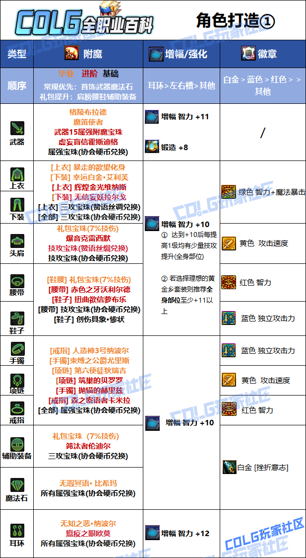 DNF狄瑞吉版本阿修罗毕业附魔选择