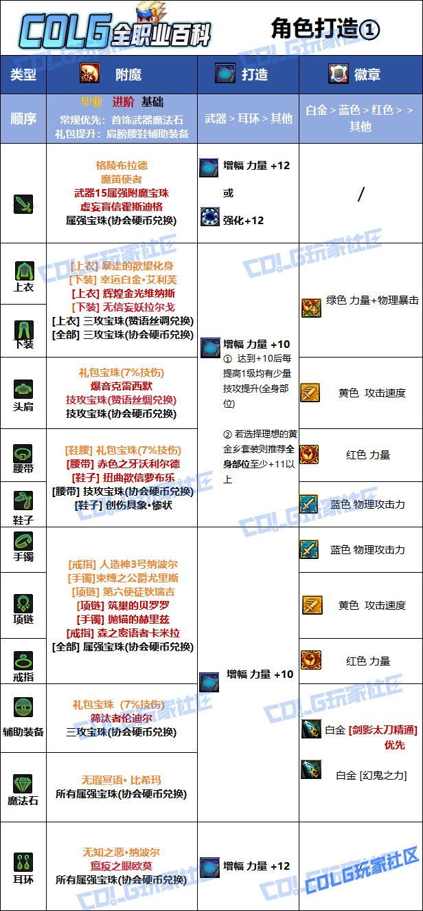DNF狄瑞吉版本剑影毕业附魔选择