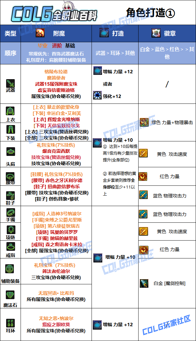 DNF狄瑞吉版本剑魔毕业附魔选择