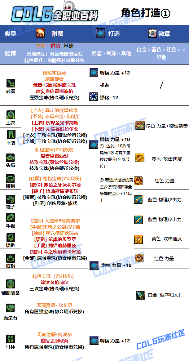 DNF狄瑞吉版本剑帝毕业附魔选择