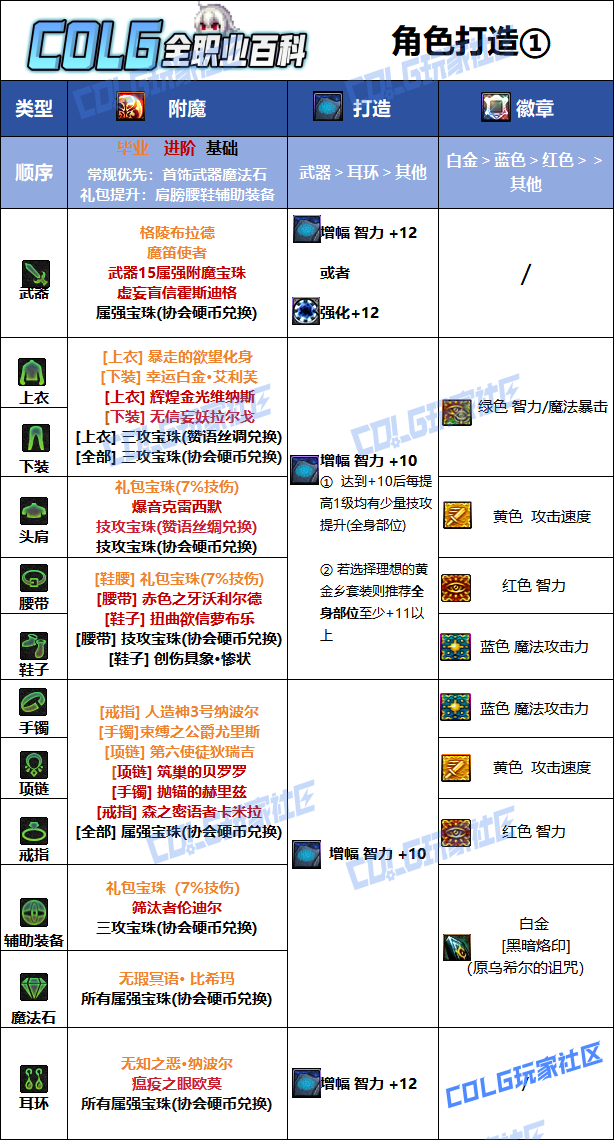 DNF狄瑞吉版本暗帝毕业附魔选择