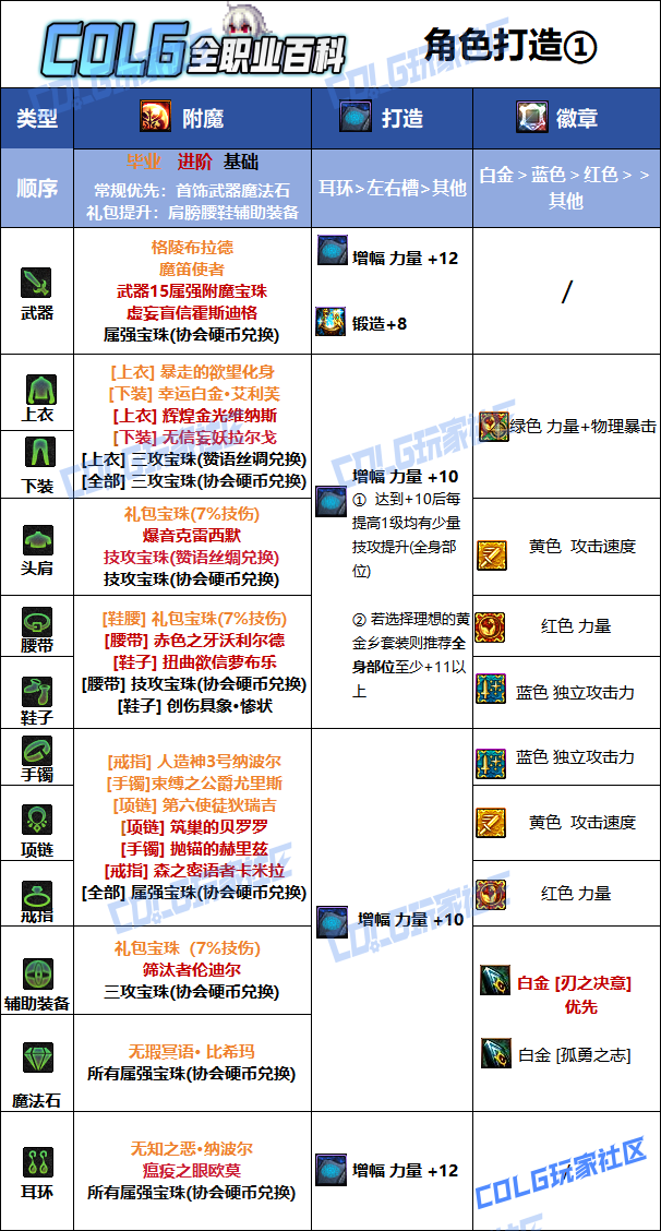 DNF狄瑞吉版本刃影毕业附魔选择