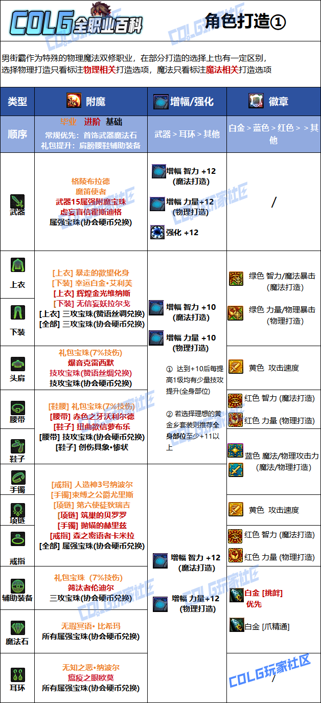 DNF狄瑞吉版本男街霸毕业附魔选择