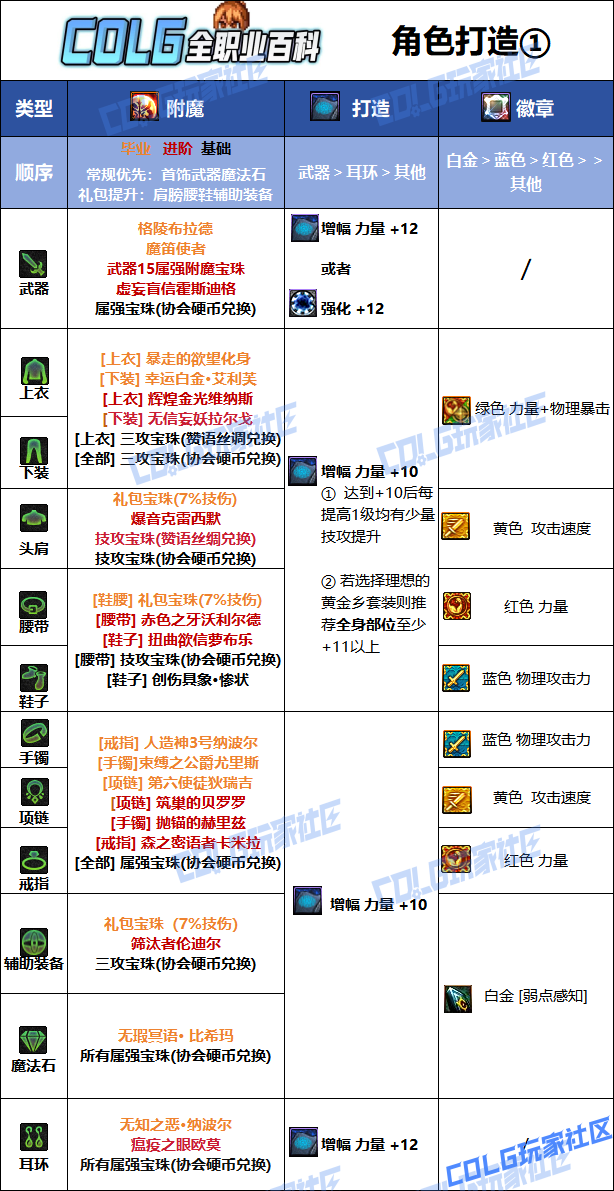 DNF狄瑞吉版本女散打毕业附魔选择