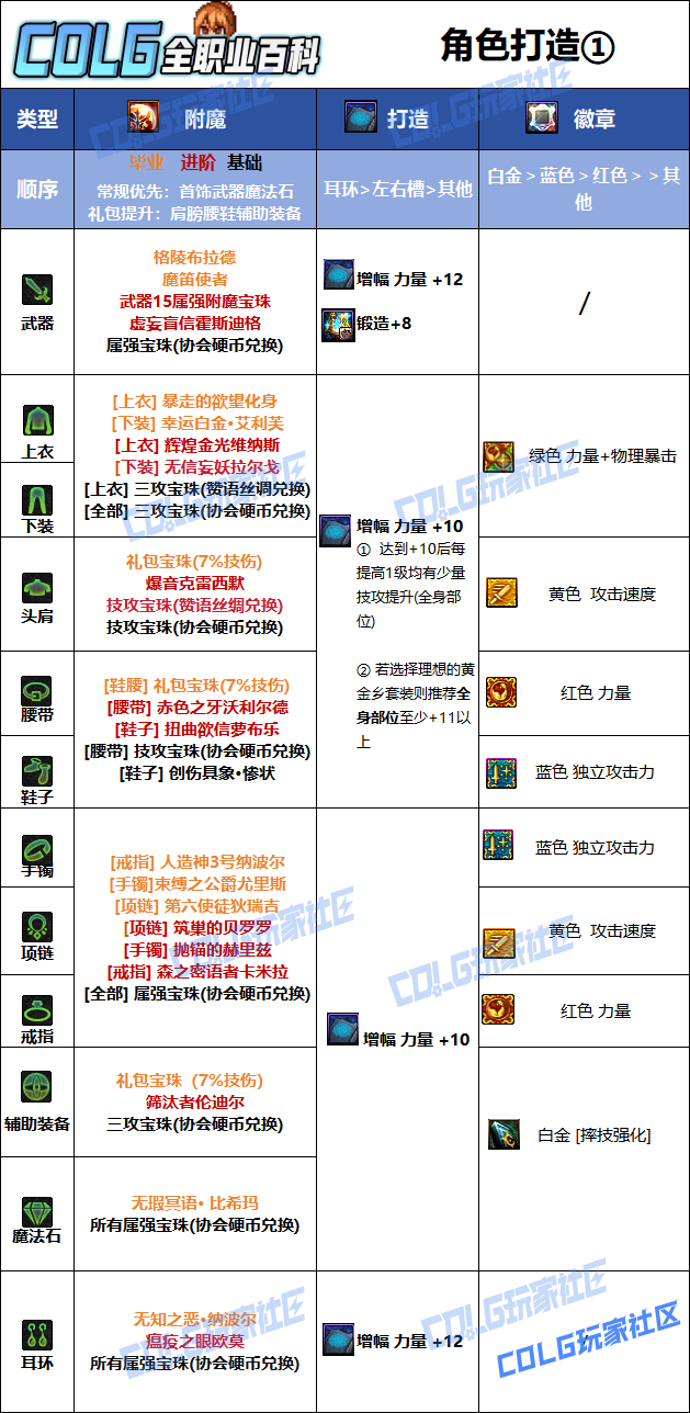 DNF狄瑞吉版本女柔道毕业附魔选择