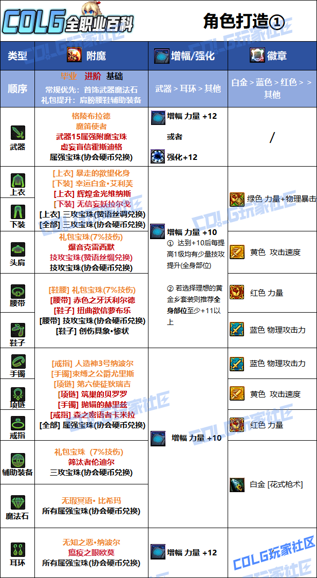 DNF狄瑞吉版本女漫游毕业附魔选择