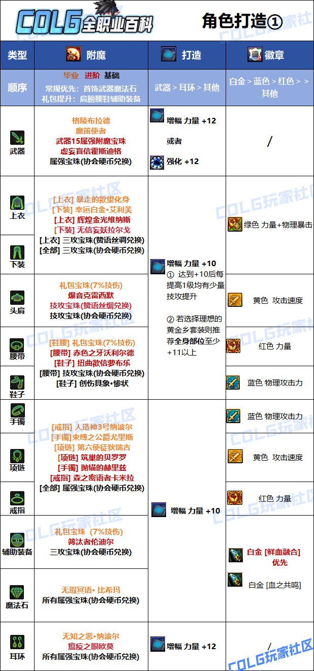 DNF狄瑞吉版本血法毕业附魔选择