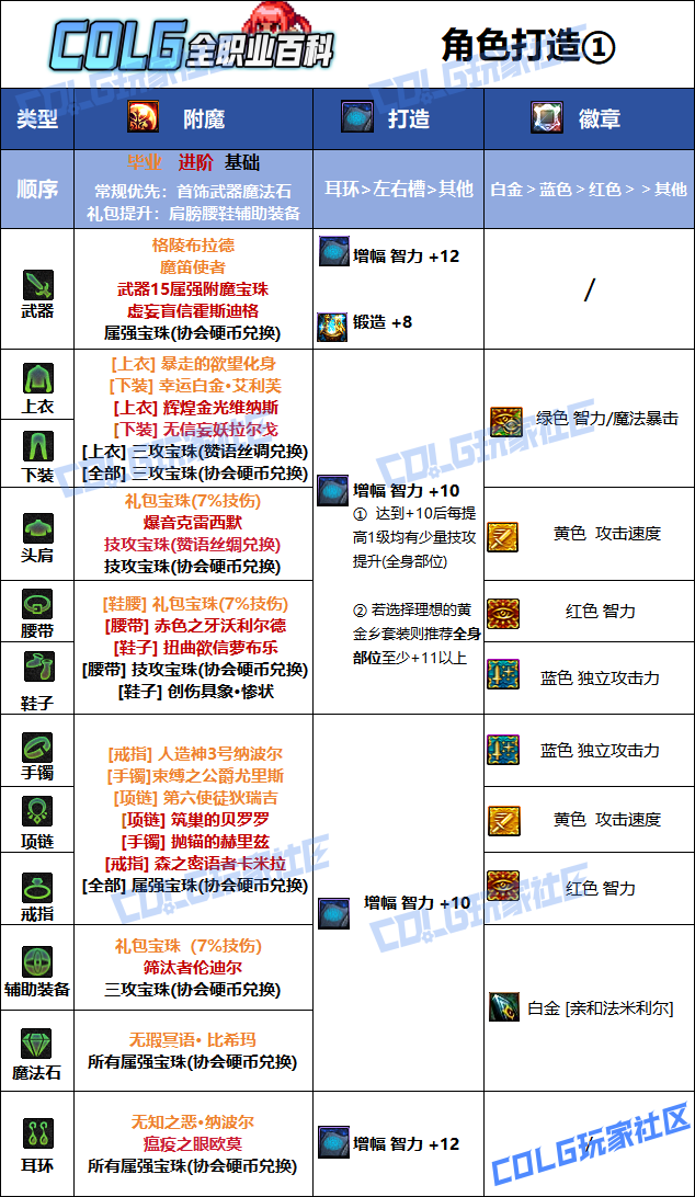 DNF狄瑞吉版本魔道毕业附魔选择
