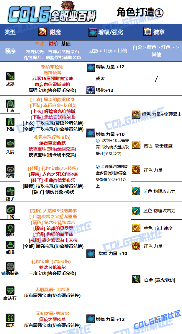 DNF狄瑞吉版本蓝拳毕业附魔选择