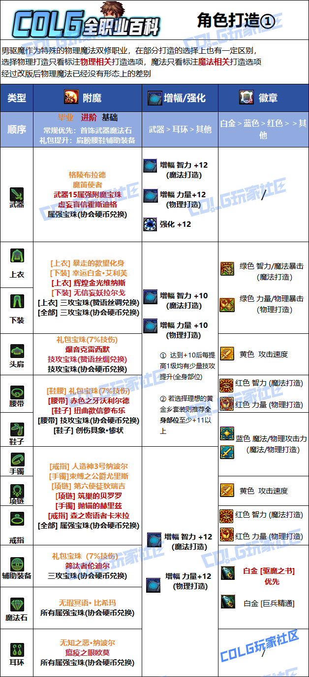 DNF狄瑞吉版本驱魔毕业附魔选择