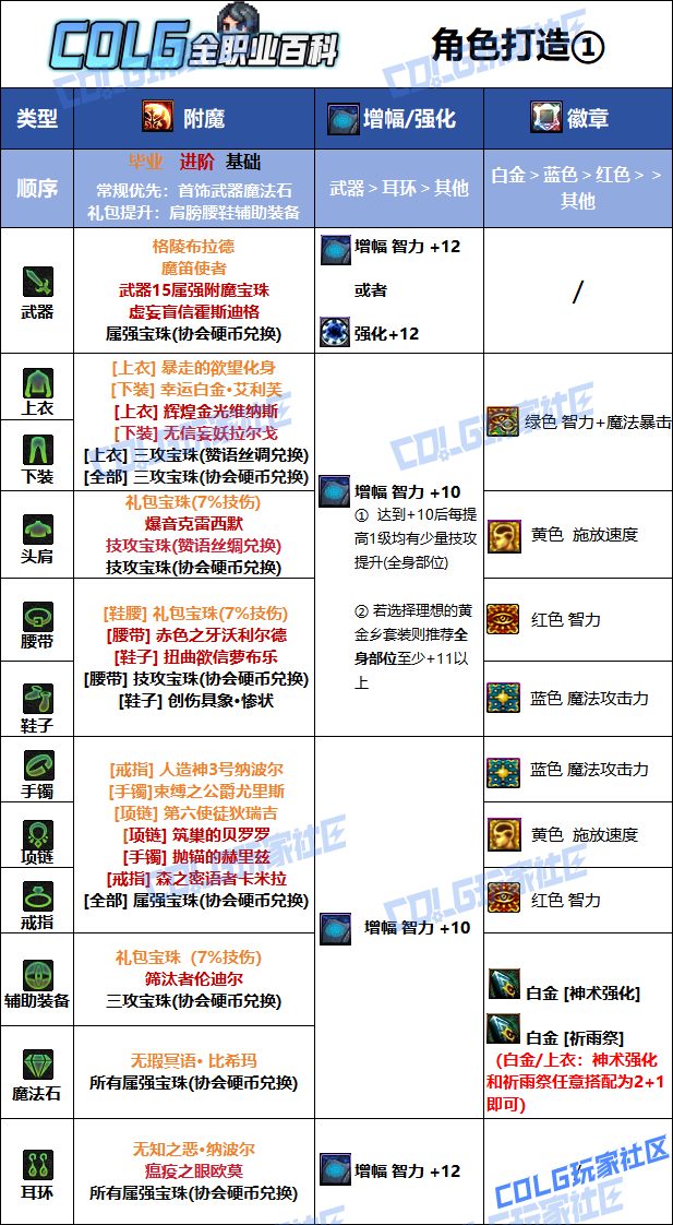 DNF狄瑞吉版本巫女毕业附魔选择