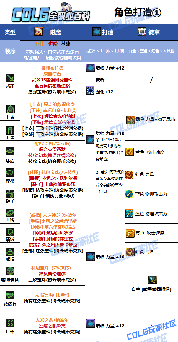 DNF狄瑞吉版本刺客毕业附魔选择