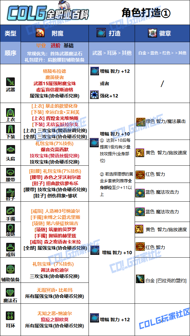 DNF狄瑞吉版本死灵毕业附魔选择