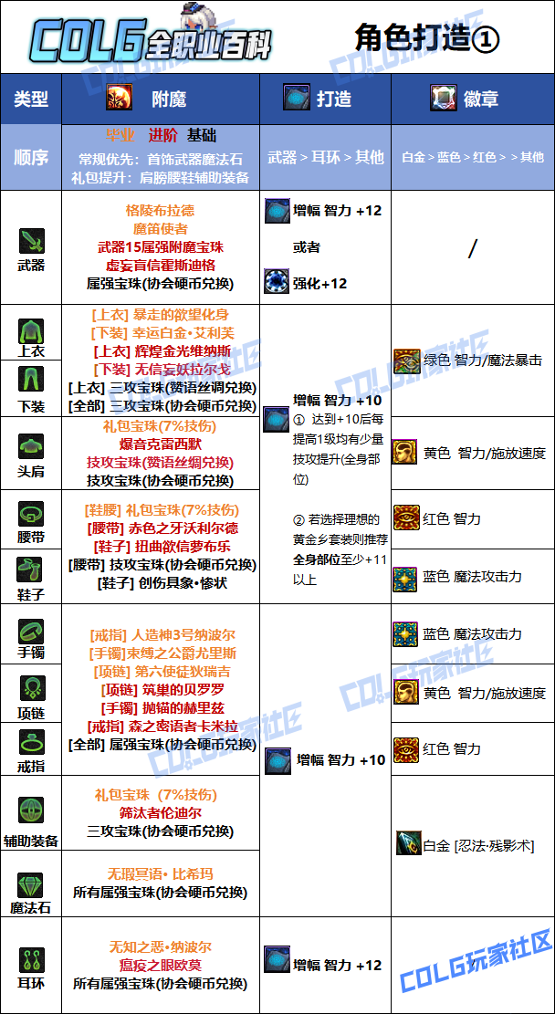 DNF狄瑞吉版本忍者毕业附魔选择