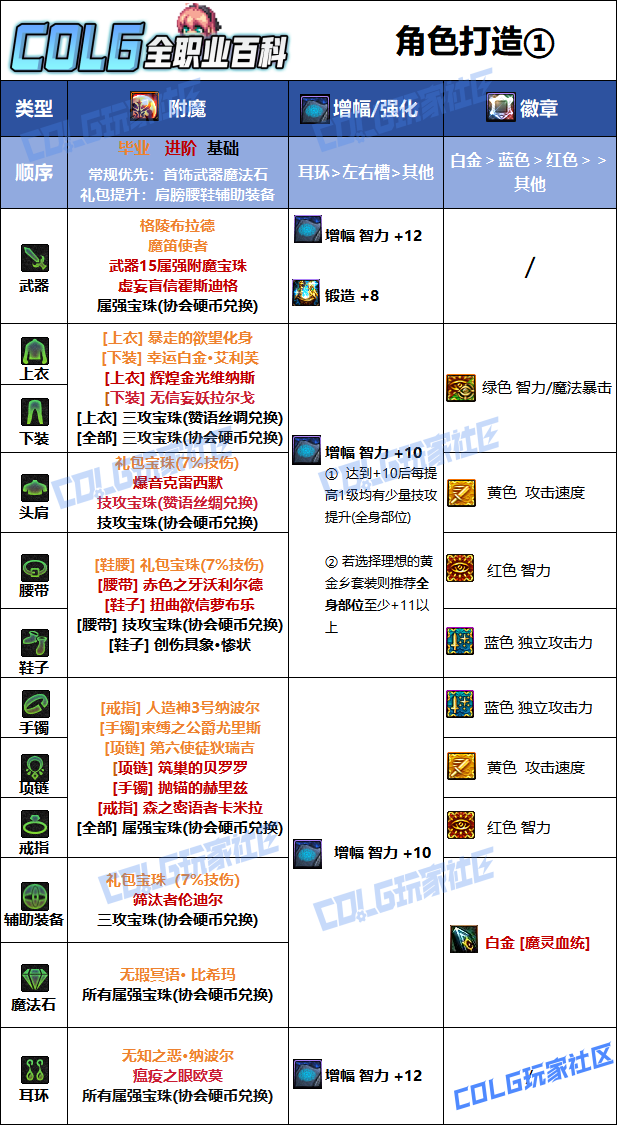 DNF狄瑞吉版本混沌魔灵毕业附魔选择