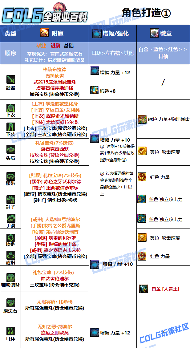 DNF狄瑞吉版本龙神毕业附魔选择