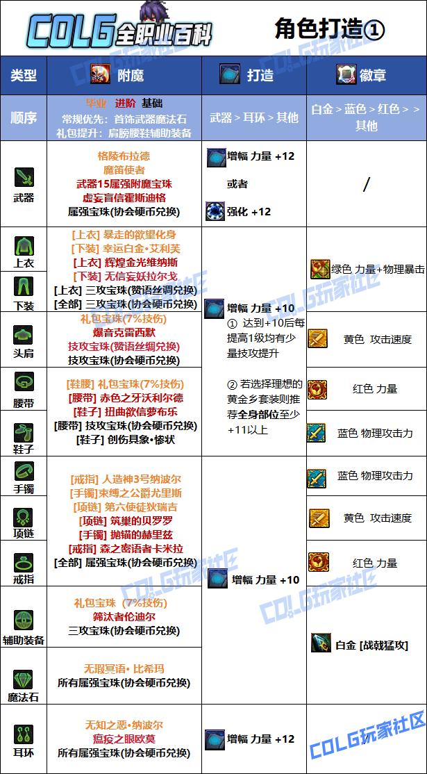 DNF狄瑞吉版本征战者毕业附魔选择
