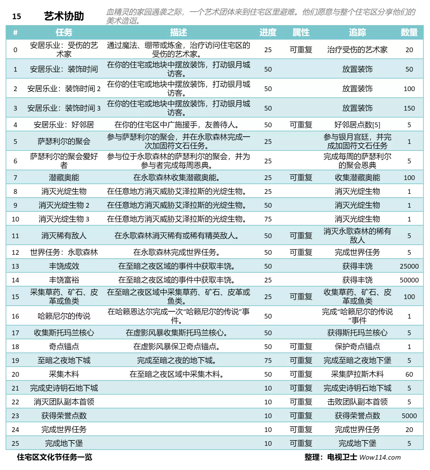 魔兽世界文化节艺术协助主题任务一览