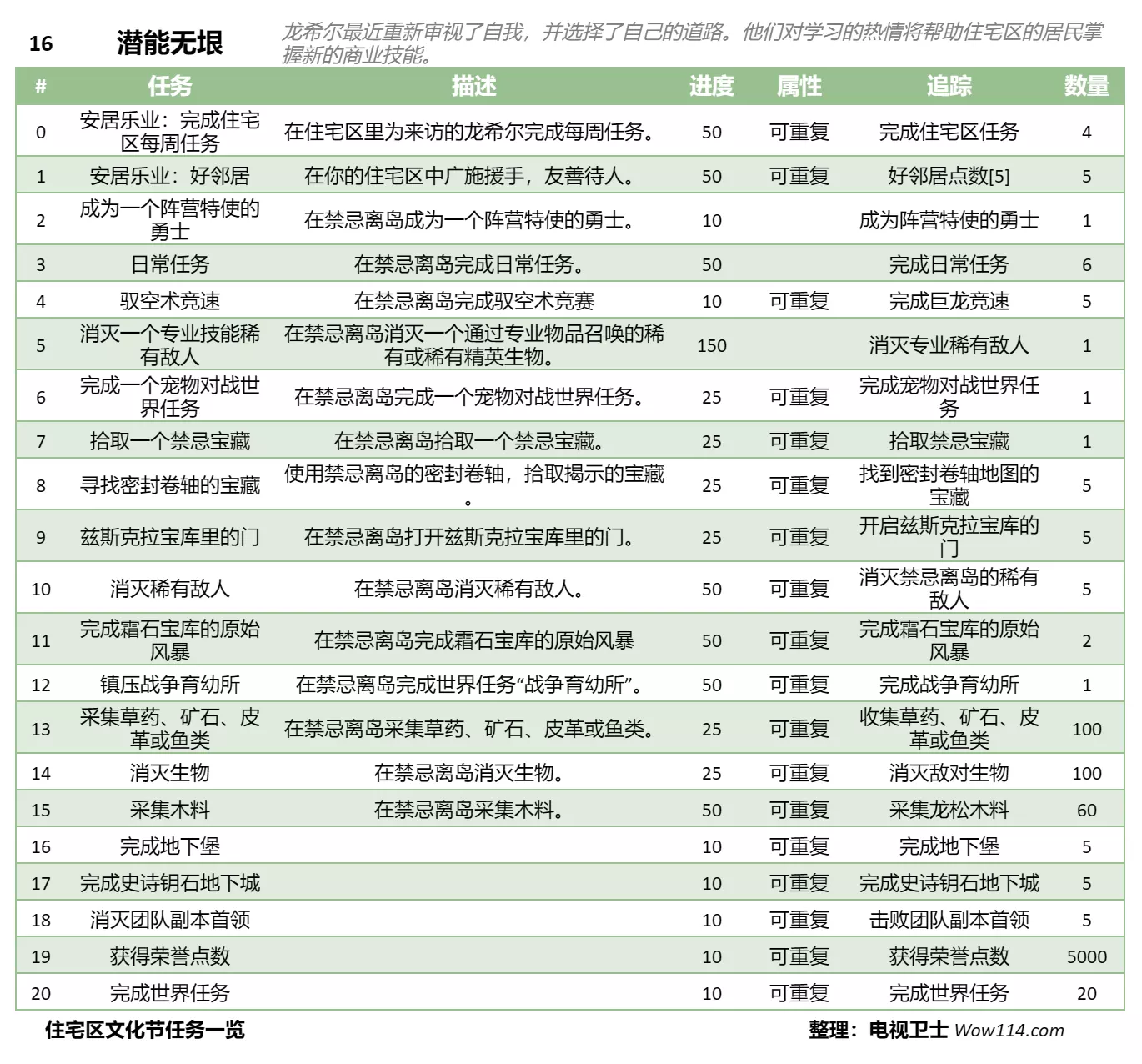 魔兽世界文化节潜能无限主题任务一览